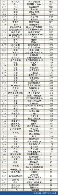 1月轎車銷量排行榜（2023年1月轎車銷量排行榜）