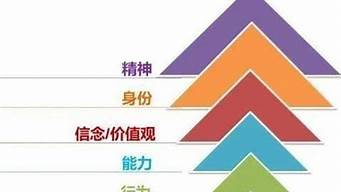 自己未來的人生定位（對自己未來的定位）