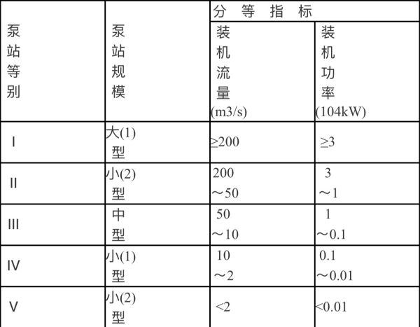 小型泵站景觀設(shè)計(jì)方案