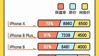 2017手機銷量排行榜（2017手機銷量排行榜最新）