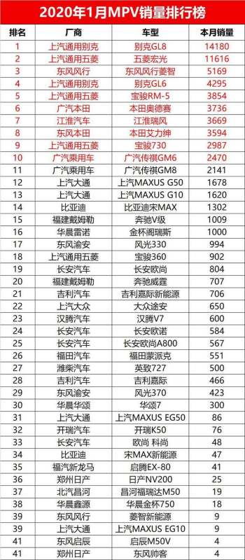 1月轎車銷量排行榜（2023年1月轎車銷量排行榜）