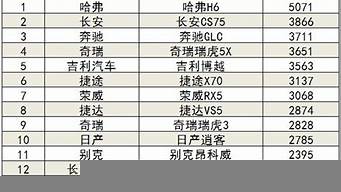 國內(nèi)汽車銷量排行榜（國內(nèi)汽車銷量排行榜前十名品牌）