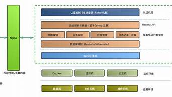 企業(yè)級(jí)低代碼平臺(tái)（低代碼平臺(tái)上市公司）