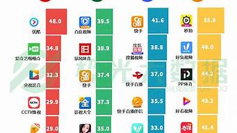 手機(jī)質(zhì)量排行榜前十名（手機(jī)質(zhì)量信號(hào)最強(qiáng)排行榜前十名）