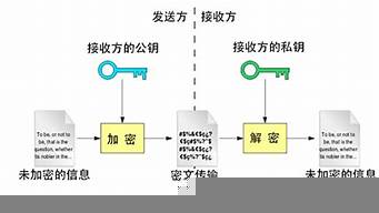 md5加解密的設(shè)計(jì)與實(shí)現(xiàn)（md5加密 解密）