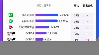 智能電視銷量排行榜（智能電視銷量排行榜2020）