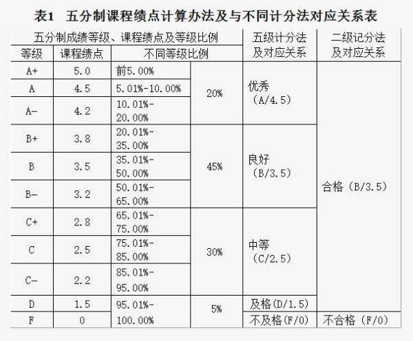 大學(xué)生gpa多少正常（大學(xué)生gpa多少正常高）