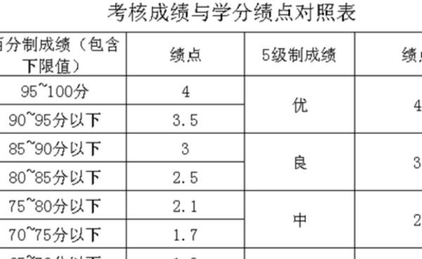 找工作gpa重要嗎（找工作gpa重要嗎）