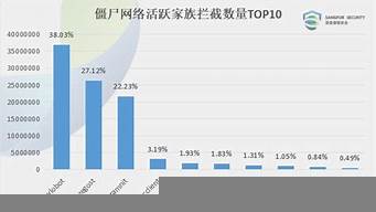 網絡家族排行榜（網絡家族排行榜前十名）