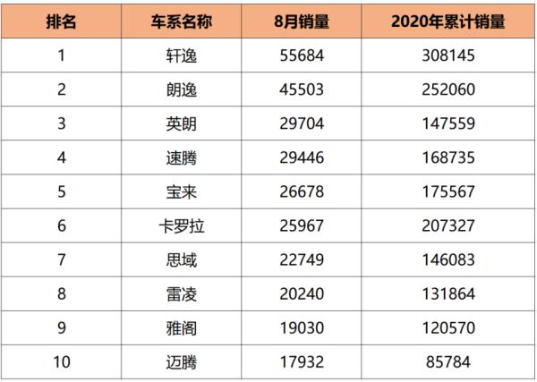 2013年8月汽車銷量排行榜（2013年8月汽車銷量排行榜前十名）