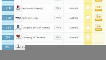 澳洲大學(xué)排行榜（澳洲大學(xué)排名前十名）
