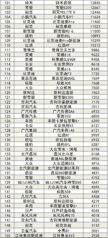 1月轎車銷量排行榜（2023年1月轎車銷量排行榜）