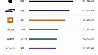 智能手機排行榜2015前十名（智能手機排行榜2015前十名品牌）