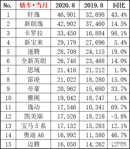 2013年8月汽車銷量排行榜（2013年8月汽車銷量排行榜前十名）