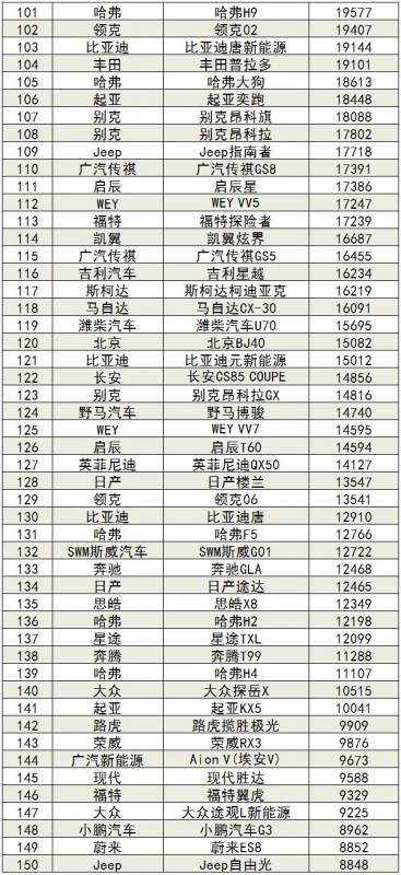 1月轎車銷量排行榜（2023年1月轎車銷量排行榜）