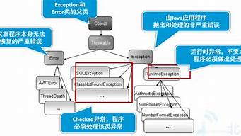 數(shù)據(jù)網(wǎng)絡(luò)異常是什么原因（數(shù)據(jù)網(wǎng)絡(luò)異常是怎么回事）