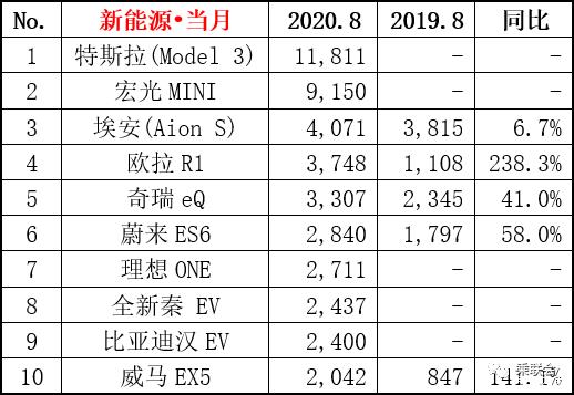 2013年8月汽車銷量排行榜（2013年8月汽車銷量排行榜前十名）