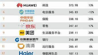 企業(yè)排行榜（中國2022年500強(qiáng)企業(yè)排行榜）