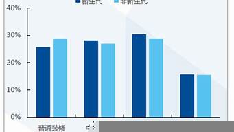 設(shè)計行業(yè)發(fā)展前景（建筑設(shè)計行業(yè)的現(xiàn)狀和發(fā)展前景）