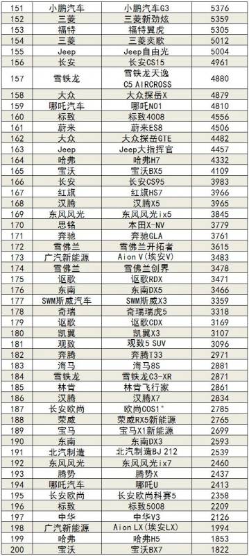 1月轎車銷量排行榜（2023年1月轎車銷量排行榜）