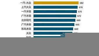 汽車口碑排行榜（20萬左右口碑最好的車排行榜）