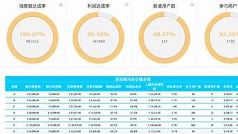 行業(yè)通用指標有哪些（行業(yè)通用指標有哪些方面）