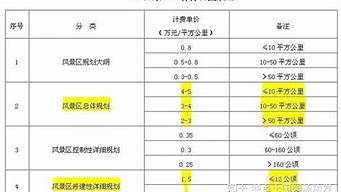 景觀設(shè)計工程定制費(fèi)用（景觀工程設(shè)計費(fèi)用取費(fèi)標(biāo)準(zhǔn)）