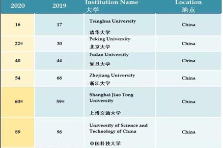 中國大學排行榜2012（中國大學排行榜2012最新）