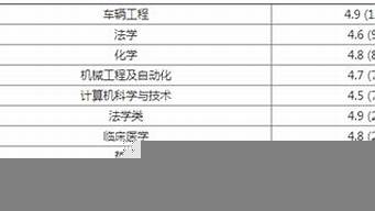 吉林大學(xué)冷門專業(yè)排名（吉林大學(xué)冷門專業(yè)排名表）