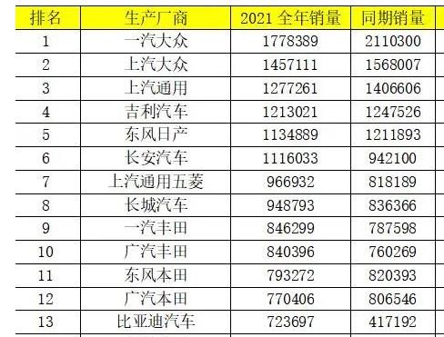 家用轎車銷售排行榜（家用轎車銷售排行榜前十名）