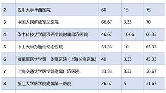 泌尿外科排行榜（全國泌尿外科排行榜）