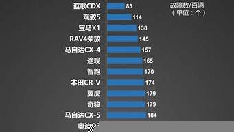 美國汽車質(zhì)量排行榜（美國汽車質(zhì)量排行榜2020）