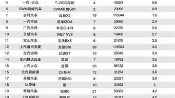 suv投訴排行榜