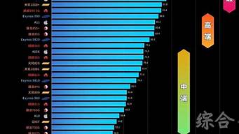 處理器排行榜（處理器排行榜手機(jī)2019）