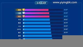 手機(jī)發(fā)熱排行榜（2022年公認(rèn)口碑最好的手機(jī)）