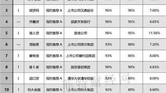 網貸利息排行榜（網貸利息排行榜最新）