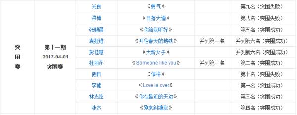 唱吧實(shí)力歌手排行榜（唱吧實(shí)力歌手排行榜前十名）