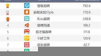 全國(guó)招聘網(wǎng)站排行榜（全國(guó)招聘網(wǎng)站排行榜最新）