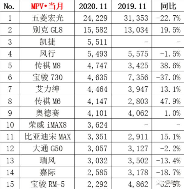 2013年11月汽車銷量排行榜（2013年汽車銷量數(shù)據(jù)）