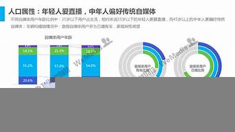 自媒體收入高嗎（自媒體收入真相）