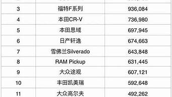 國內轎車品牌排行榜（國內轎車品牌排行榜發(fā)布）