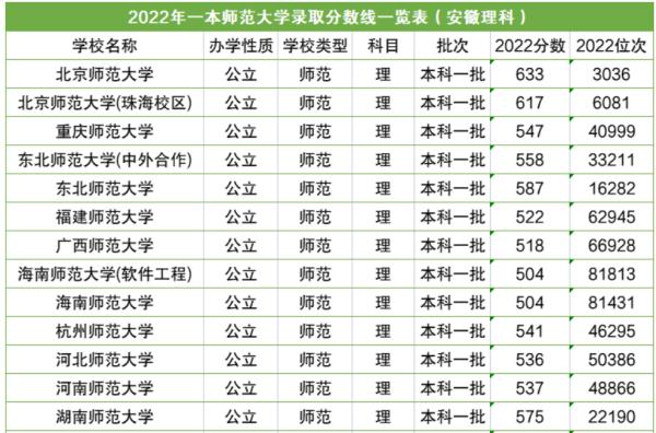 師范類高校排行榜（師范類高校排行榜最新）