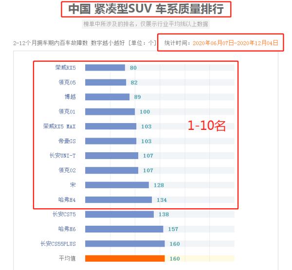 suv國產(chǎn)車質(zhì)量排行榜（suv國產(chǎn)車質(zhì)量排行榜最新）