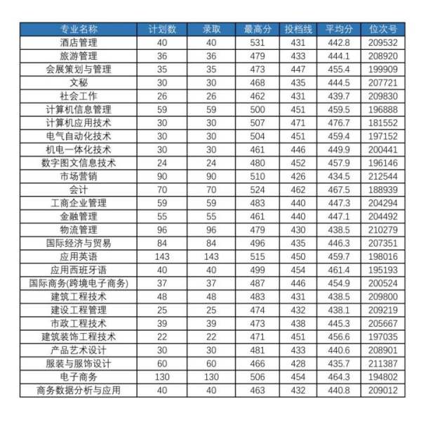 義烏酒店景觀設(shè)計(jì)專業(yè)學(xué)校（義烏酒店景觀設(shè)計(jì)專業(yè)學(xué)校推薦）