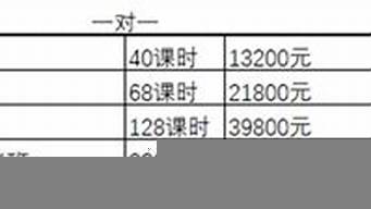 中公考研報(bào)班價(jià)格一覽（文都考研在線官網(wǎng)）