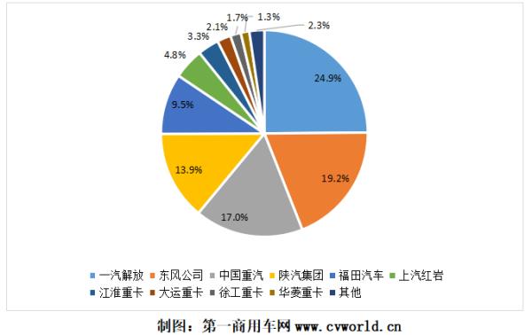 八月汽車銷量排行榜（上月汽車銷量排行榜）