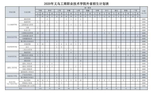 義烏酒店景觀設(shè)計(jì)專業(yè)學(xué)校（義烏酒店景觀設(shè)計(jì)專業(yè)學(xué)校推薦）