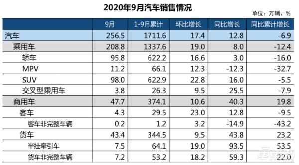 八月汽車銷量排行榜（上月汽車銷量排行榜）