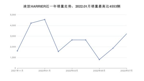 30萬左右suv排行榜（30萬左右的suv前十名）