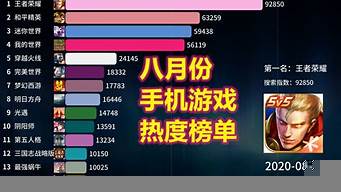 騰訊手機(jī)游戲排行榜（騰訊手機(jī)游戲排行榜2021前十名）